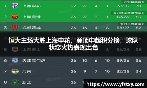 恒大主场大胜上海申花，登顶中超积分榜，球队状态火热表现出色